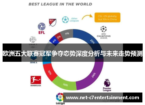 欧洲五大联赛冠军争夺态势深度分析与未来走势预测 欧洲五大联赛冠军争夺态势深度分析与未来走势预测