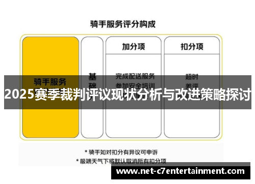 2025赛季裁判评议现状分析与改进策略探讨 2025赛季裁判评议现状分析与改进策略探讨