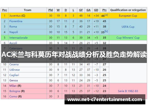 AC米兰与科莫历年对战战绩分析及胜负走势解读 AC米兰与科莫历年对战战绩分析及胜负走势解读