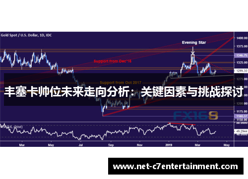 丰塞卡帅位未来走向分析:关键因素与挑战探讨 丰塞卡帅位未来走向分析:关键因素与挑战探讨