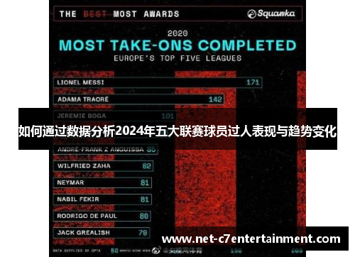 如何通过数据分析2024年五大联赛球员过人表现与趋势变化 如何通过数据分析2024年五大联赛球员过人表现与趋势变化