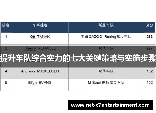 提升车队综合实力的七大关键策略与实施步骤 提升车队综合实力的七大关键策略与实施步骤
