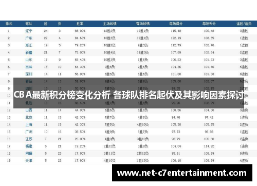CBA最新积分榜变化分析 各球队排名起伏及其影响因素探讨 CBA最新积分榜变化分析 各球队排名起伏及其影响因素探讨
