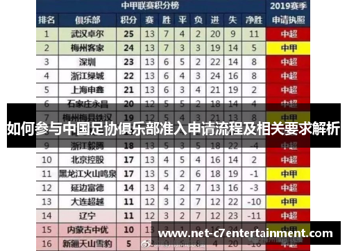 如何参与中国足协俱乐部准入申请流程及相关要求解析 如何参与中国足协俱乐部准入申请流程及相关要求解析