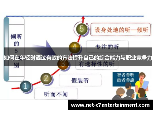 如何在年轻时通过有效的方法提升自己的综合能力与职业竞争力 如何在年轻时通过有效的方法提升自己的综合能力与职业竞争力