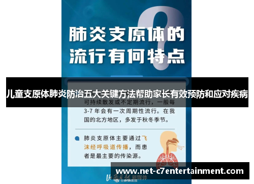 儿童支原体肺炎防治五大关键方法帮助家长有效预防和应对疾病 儿童支原体肺炎防治五大关键方法帮助家长有效预防和应对疾病