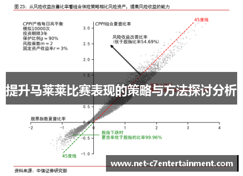 提升马莱莱比赛表现的策略与方法探讨分析 提升马莱莱比赛表现的策略与方法探讨分析