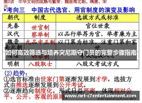 如何高效筛选与培养突尼斯守门员的完整步骤指南 如何高效筛选与培养突尼斯守门员的完整步骤指南