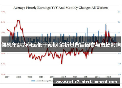 凯恩年薪为何远低于预期 解析其背后因素与市场影响 凯恩年薪为何远低于预期 解析其背后因素与市场影响