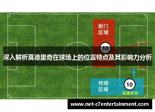 深入解析莫德里奇在球场上的位置特点及其影响力分析 深入解析莫德里奇在球场上的位置特点及其影响力分析