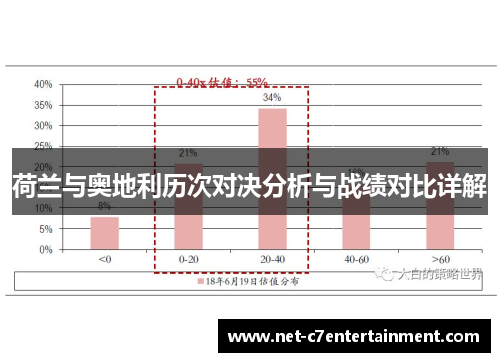 荷兰与奥地利历次对决分析与战绩对比详解 荷兰与奥地利历次对决分析与战绩对比详解