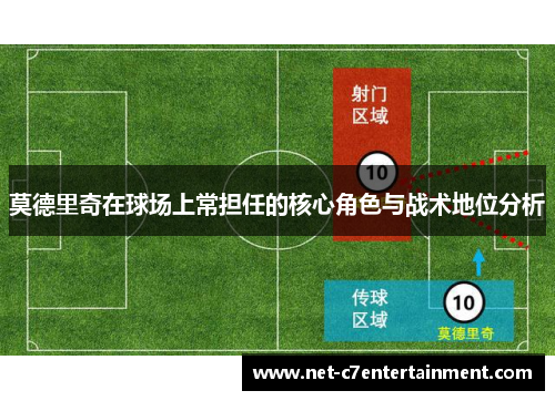 莫德里奇在球场上常担任的核心角色与战术地位分析 莫德里奇在球场上常担任的核心角色与战术地位分析