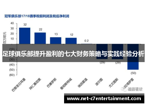 足球俱乐部提升盈利的七大财务策略与实践经验分析 足球俱乐部提升盈利的七大财务策略与实践经验分析