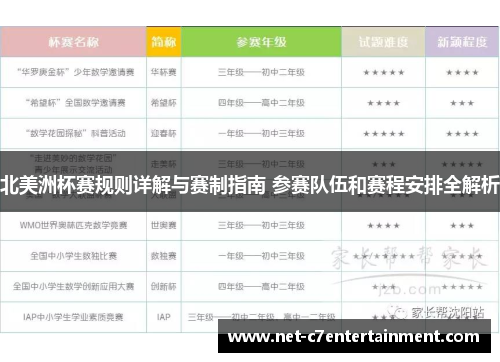 北美洲杯赛规则详解与赛制指南 参赛队伍和赛程安排全解析 北美洲杯赛规则详解与赛制指南 参赛队伍和赛程安排全解析
