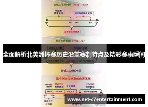 全面解析北美洲杯赛历史沿革赛制特点及精彩赛事瞬间 全面解析北美洲杯赛历史沿革赛制特点及精彩赛事瞬间