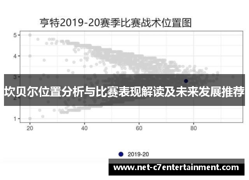 坎贝尔位置分析与比赛表现解读及未来发展推荐