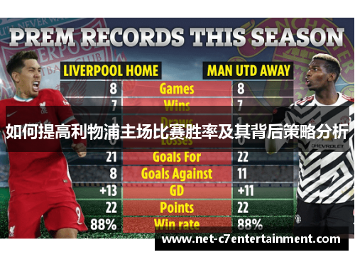 如何提高利物浦主场比赛胜率及其背后策略分析