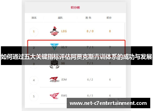 如何通过五大关键指标评估阿贾克斯青训体系的成功与发展