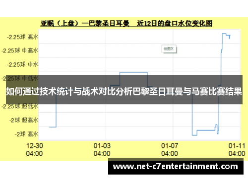 如何通过技术统计与战术对比分析巴黎圣日耳曼与马赛比赛结果