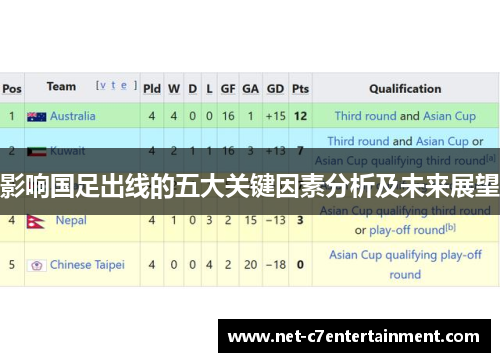 影响国足出线的五大关键因素分析及未来展望 影响国足出线的五大关键因素分析及未来展望