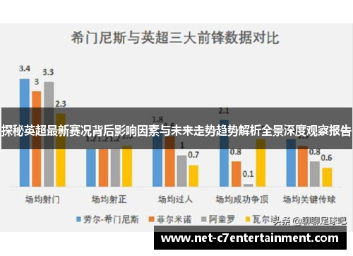 探秘英超最新赛况背后影响因素与未来走势趋势解析全景深度观察报告 探秘英超最新赛况背后影响因素与未来走势趋势解析全景深度观察报告
