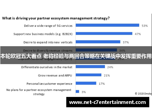 本轮欧冠五大看点 老将经验与两回合策略在关键战中发挥重要作用 本轮欧冠五大看点 老将经验与两回合策略在关键战中发挥重要作用