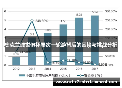奥克兰城世俱杯屡次一轮游背后的困境与挑战分析